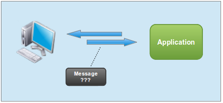Browser and Server exchange messages but what's in the message?